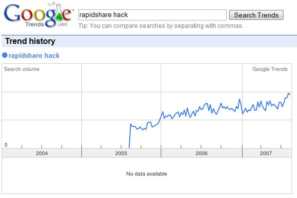 rapidshare hack